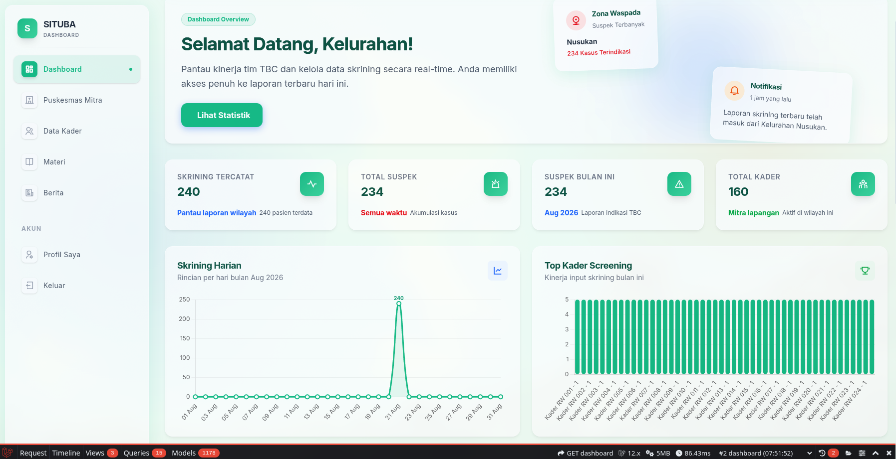 Dashboard Pengawasan Kelurahan Wilayah