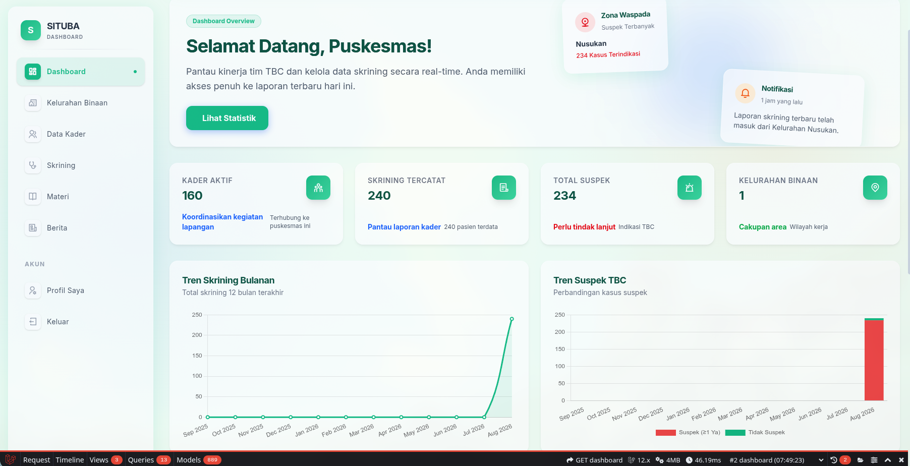 Dashboard Puskesmas Pembina